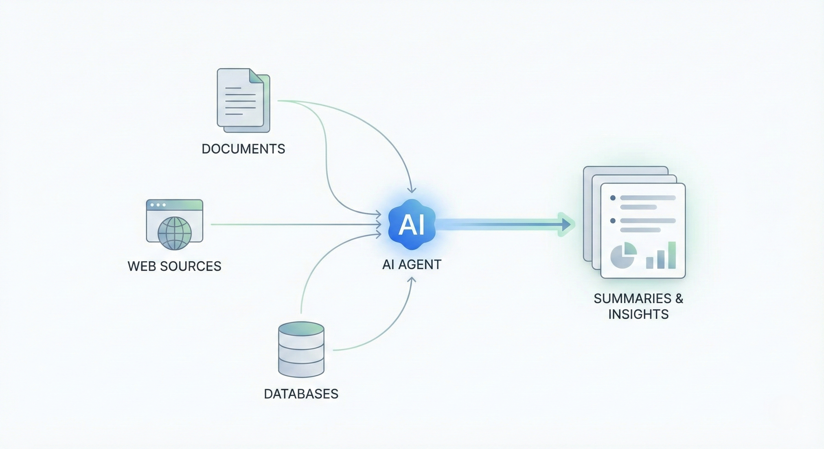 AI System Free Resources